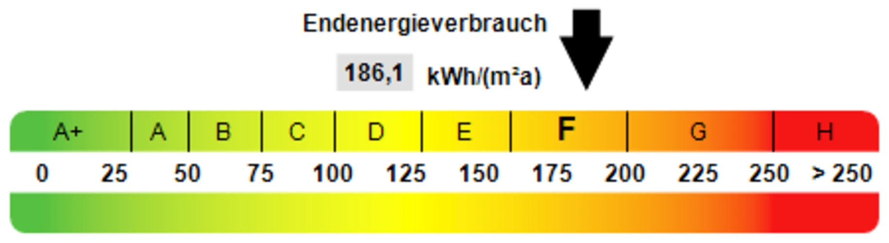 Kennwert Energieausweis