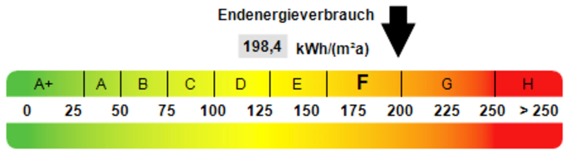 Kennwert Energieausweis