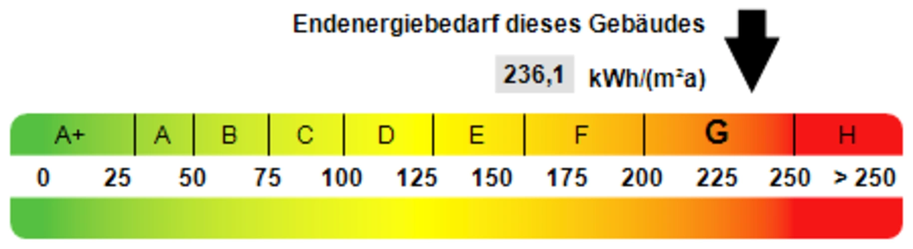 Kennwert Energieausweis