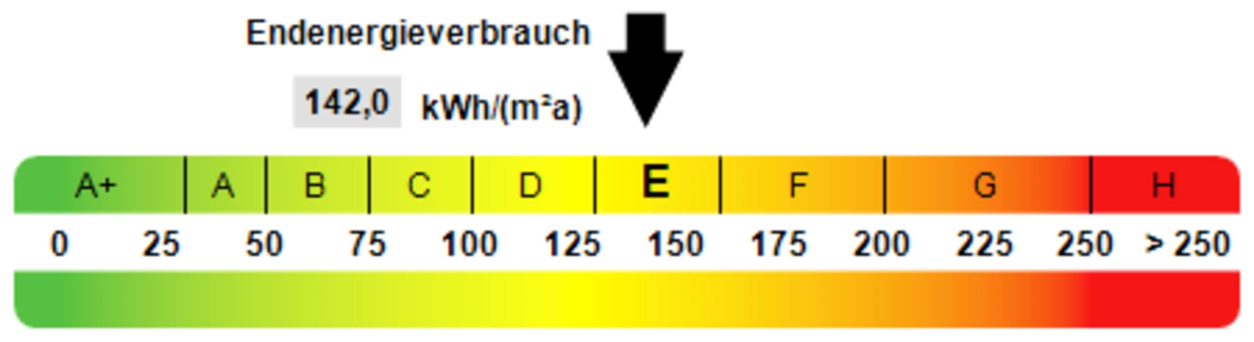 Kennwert Energieausweis