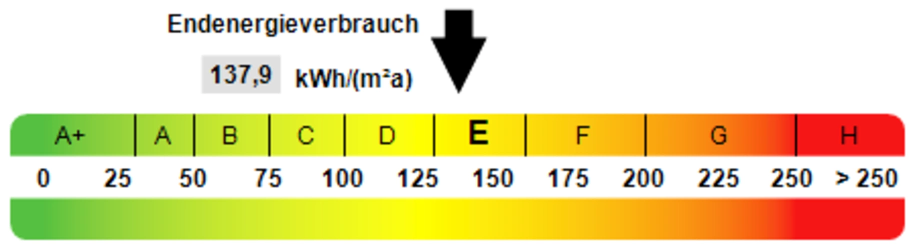 Kennwert Energieausweis
