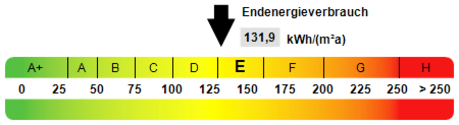 Kennwert Energieausweis