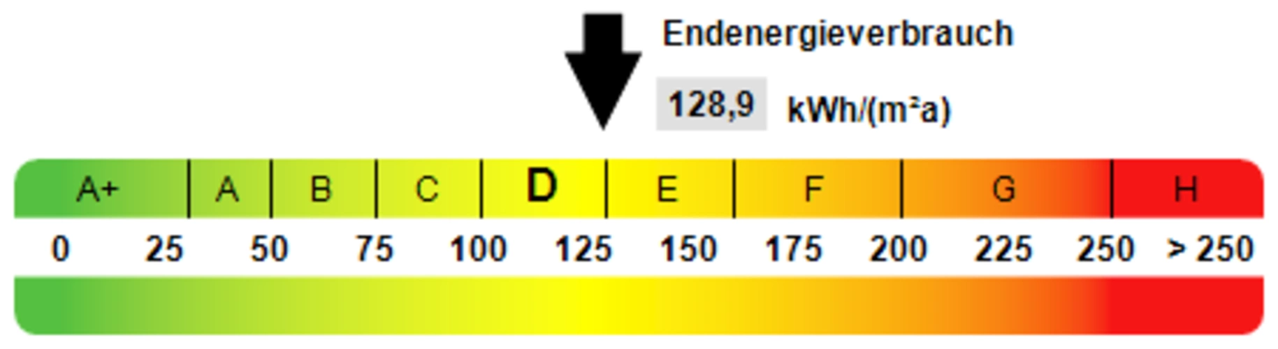 Kennwert Energieausweis