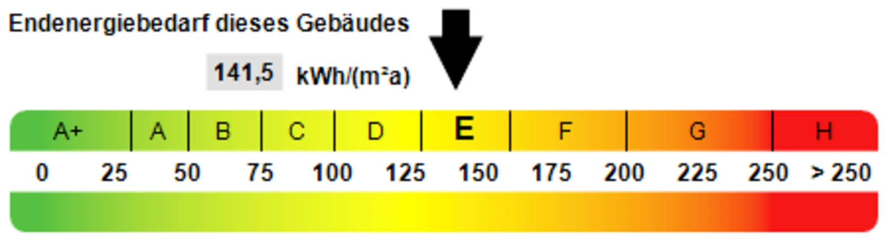 Kennwert Energieausweis