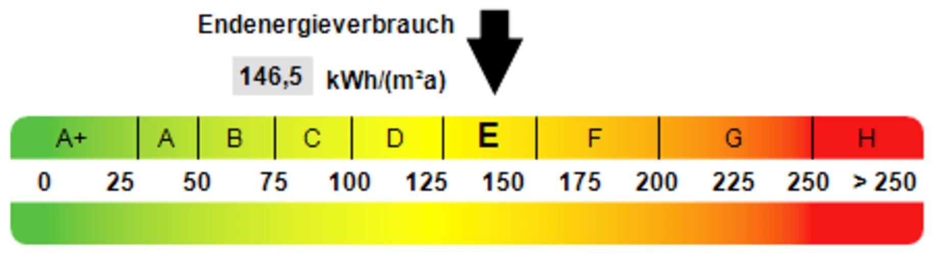 Kennwert Energieausweis