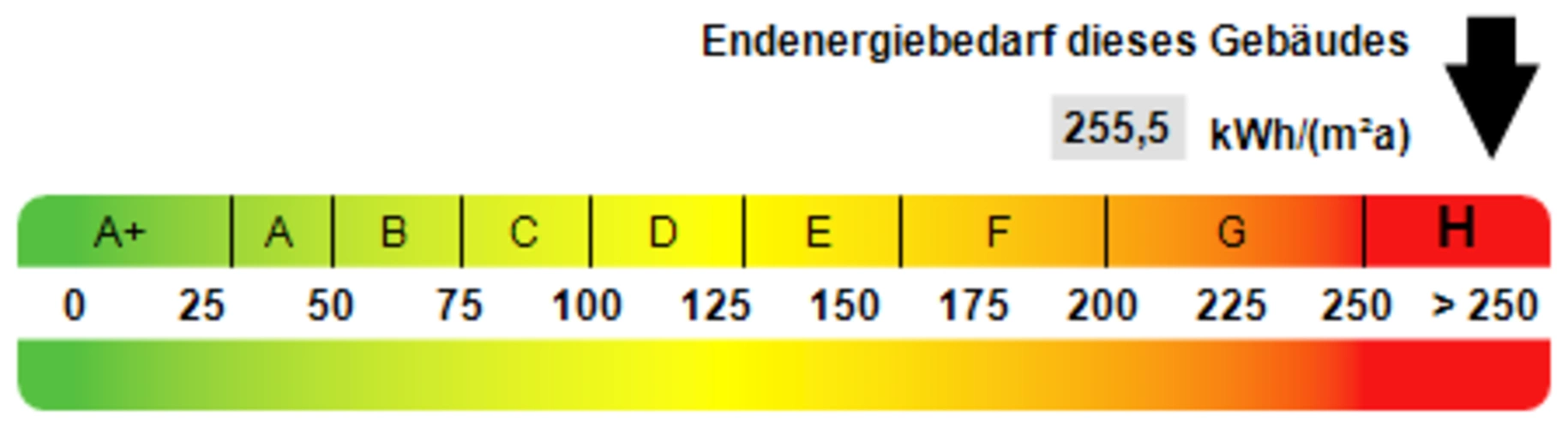 Kennwert Energieausweis
