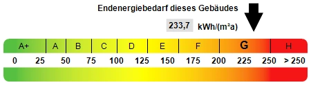 Kennwert Energieausweis