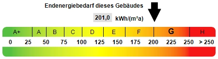 Kennwert Energieausweis