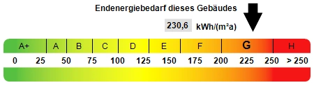Kennwert Energieausweis