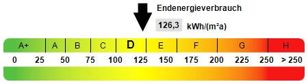 Kennwert Energieausweis