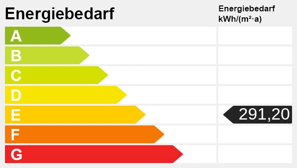 Energieskala