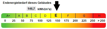 Kennwert Energieausweis