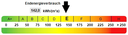Kennwert Energieausweis